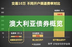 澳大利亚债券概览