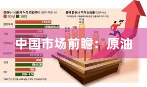 中国市场前瞻：原油