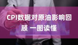 CPI数据对原油影响回顾 一图读懂