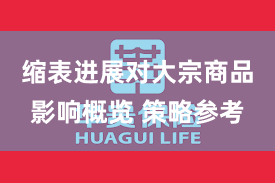 缩表进展对大宗商品影响概览 策略参考