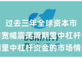 过去三年全球资本市场在当前宽幅震荡周期里中杠杆资金的市场情绪
